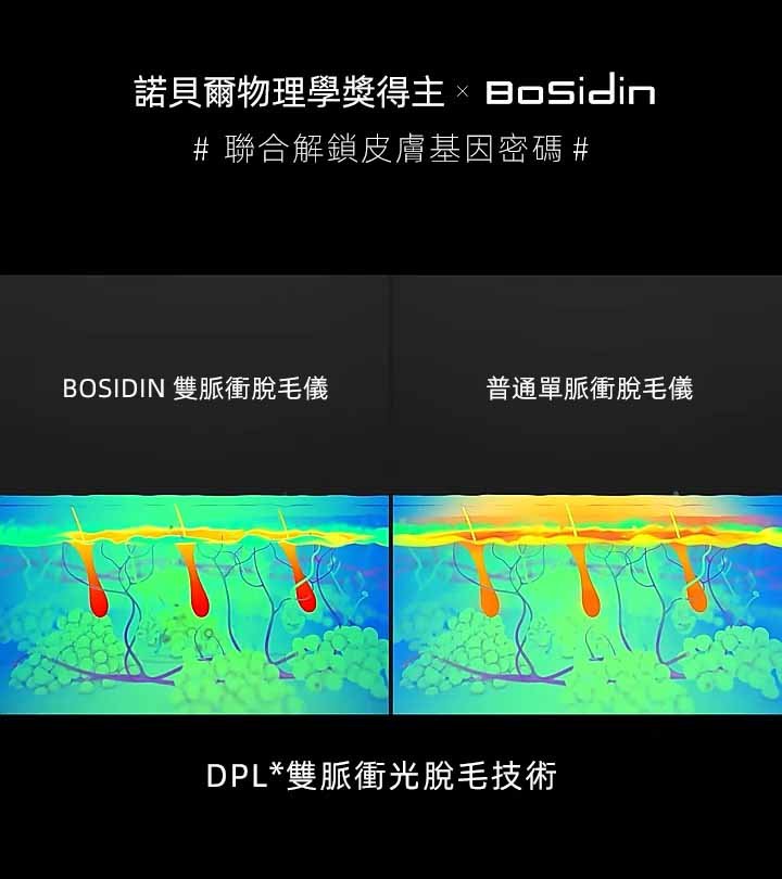 常見問題(images 2)